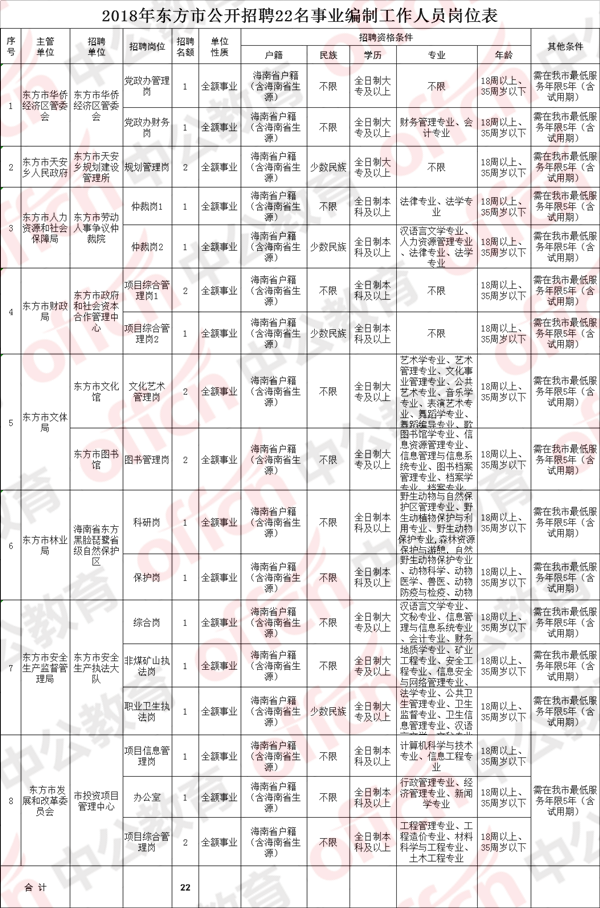2018年邢台市事业单位招频的简单介绍