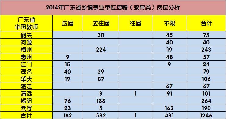 包含2016事业单位加薪最新消息的词条