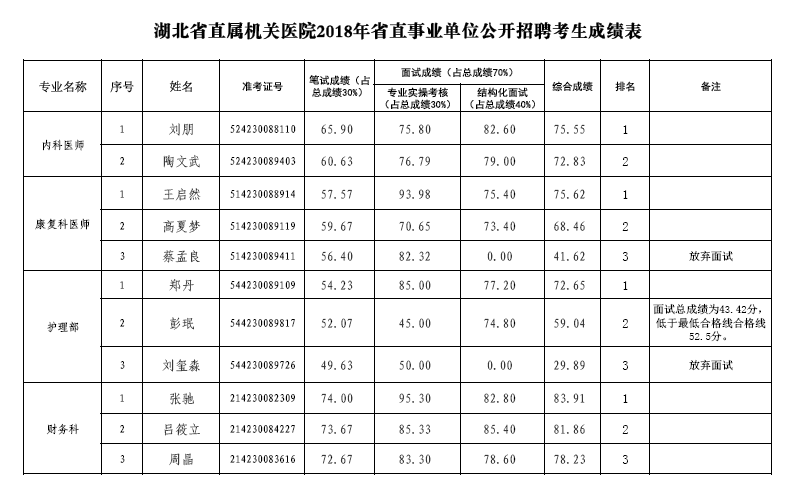 湖北事业单位招考考什么(湖北事业编考试考哪些内容)