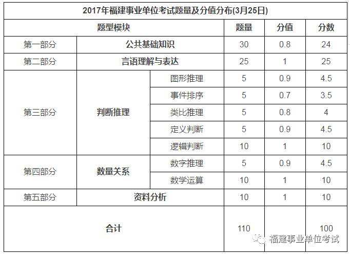 福建省事业单位招聘考试委托网的简单介绍