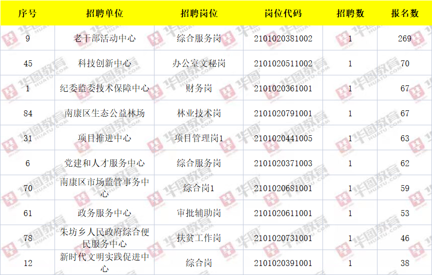 南康区事业单位考试(南康事业单位考试真题)