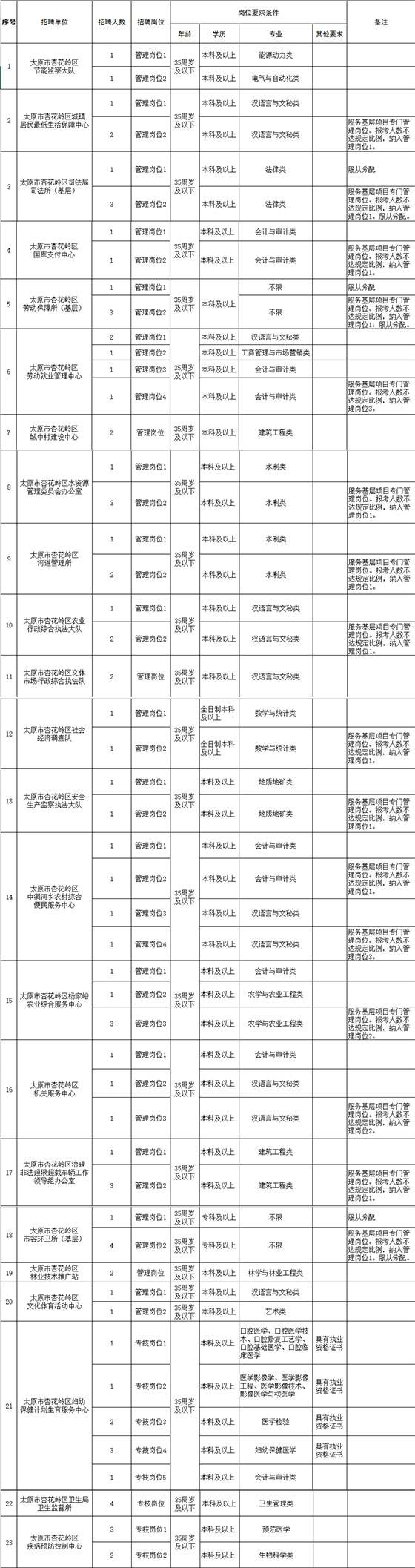 关于长春有哪些事业单位招聘信息网的信息