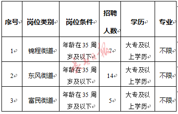 关于长春有哪些事业单位招聘信息网的信息