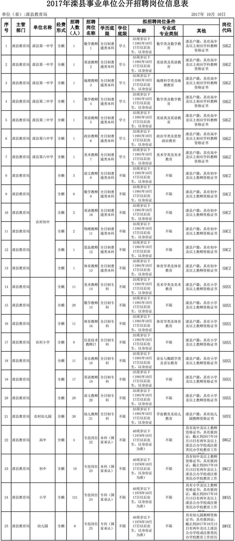 滦县事业单位招聘查分(滦县生活网最新招聘信息)