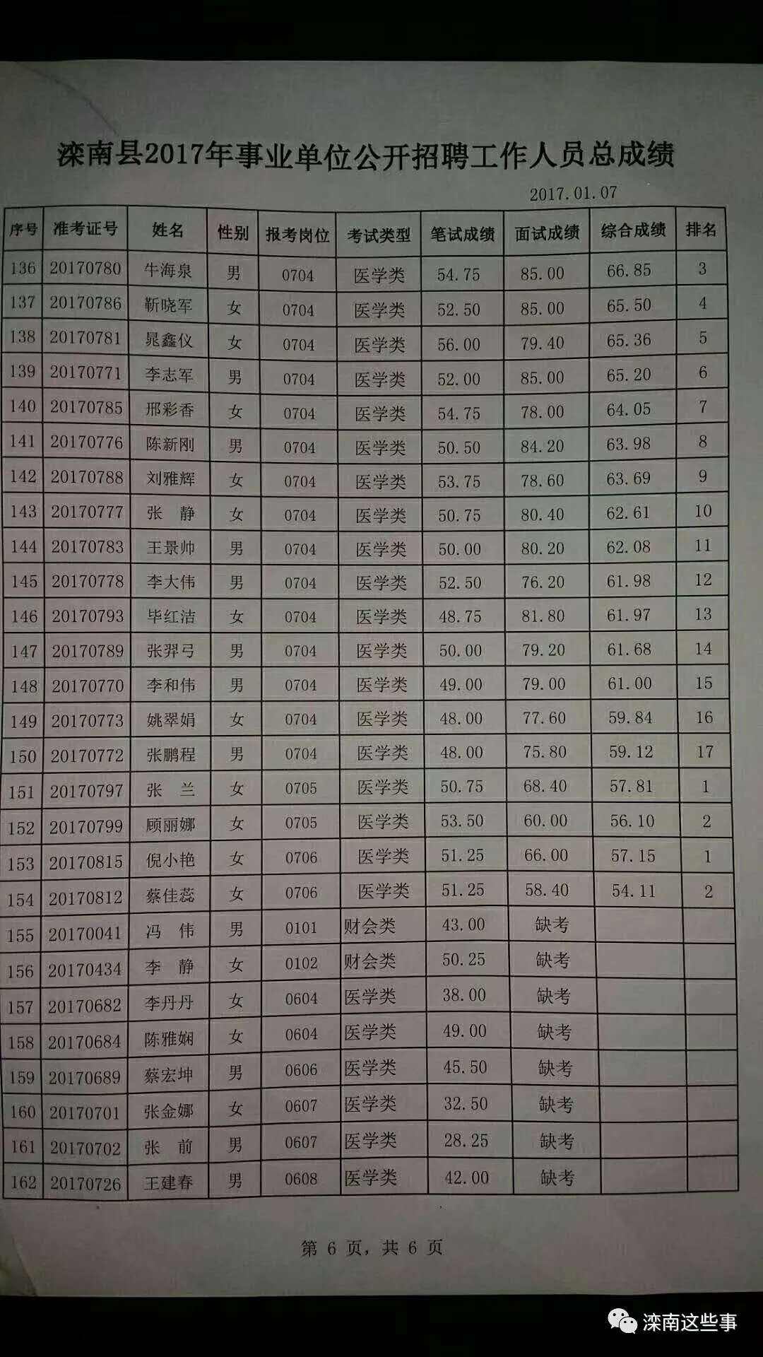 滦县事业单位招聘查分(滦县生活网最新招聘信息)