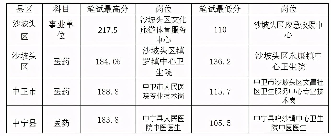 宁夏事业单位考试要求(2022年宁夏事业编考试时间)