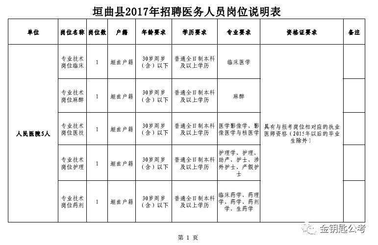 2017宝鸡事业单位招聘职位表(2019年下半年事业单位面试时间)