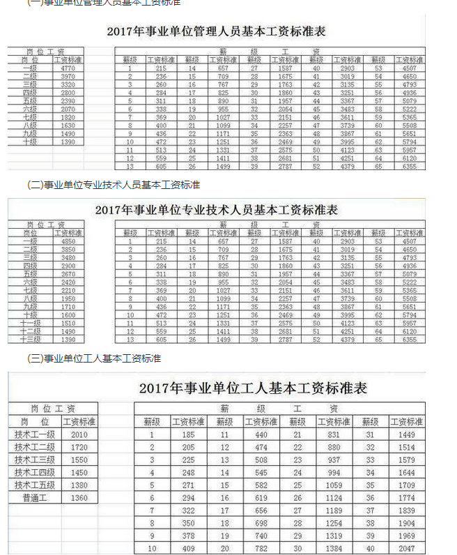 秦都区事业单位工资(事业单位工资待遇怎么样)