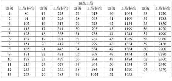 秦都区事业单位工资(事业单位工资待遇怎么样)