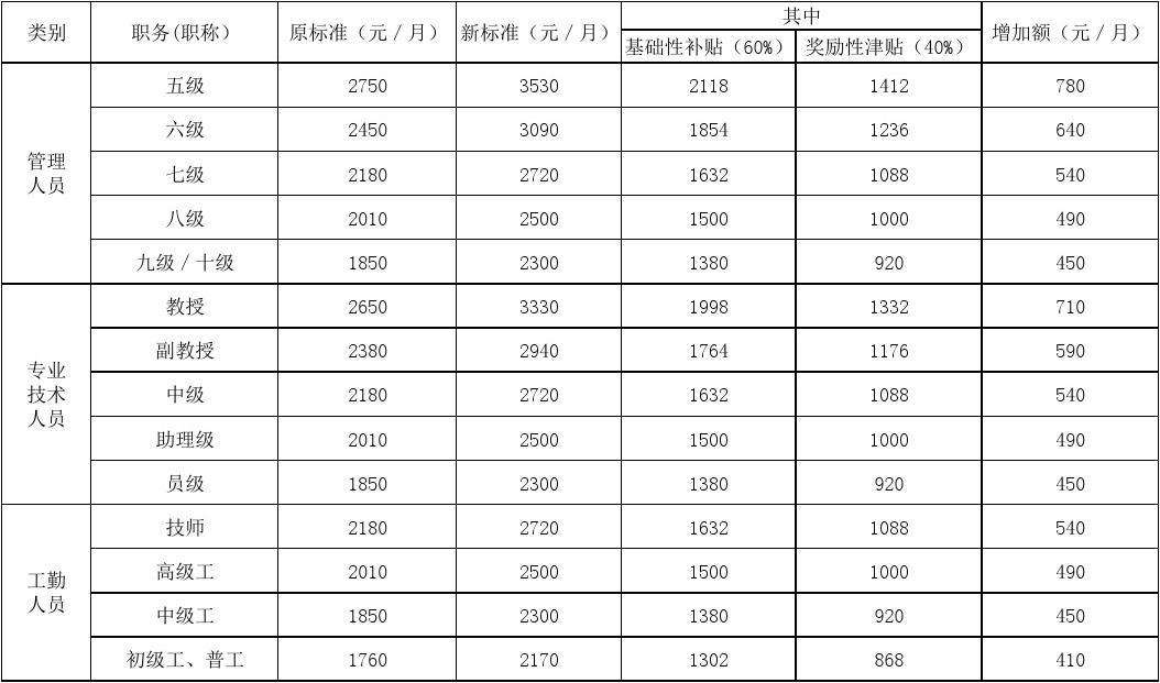 宁陵县事业单位工资(宁陵县事业单位笔试成绩公布)