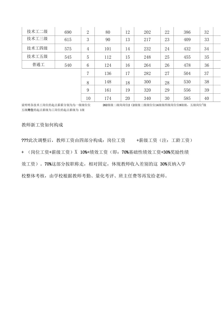 宁陵县事业单位工资(宁陵县事业单位笔试成绩公布)
