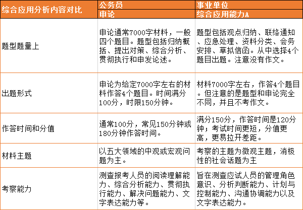 事业单位笔试怎么复习(事业单位笔试有人改分吗)