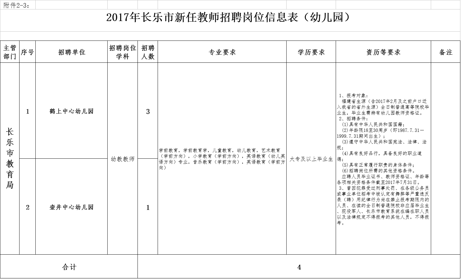 福建福州晋安区事业单位招聘(福州市2021年事业单位招聘)