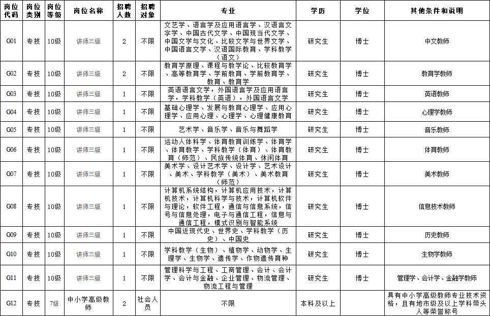 2014年南通市通州区事业单位招聘的简单介绍