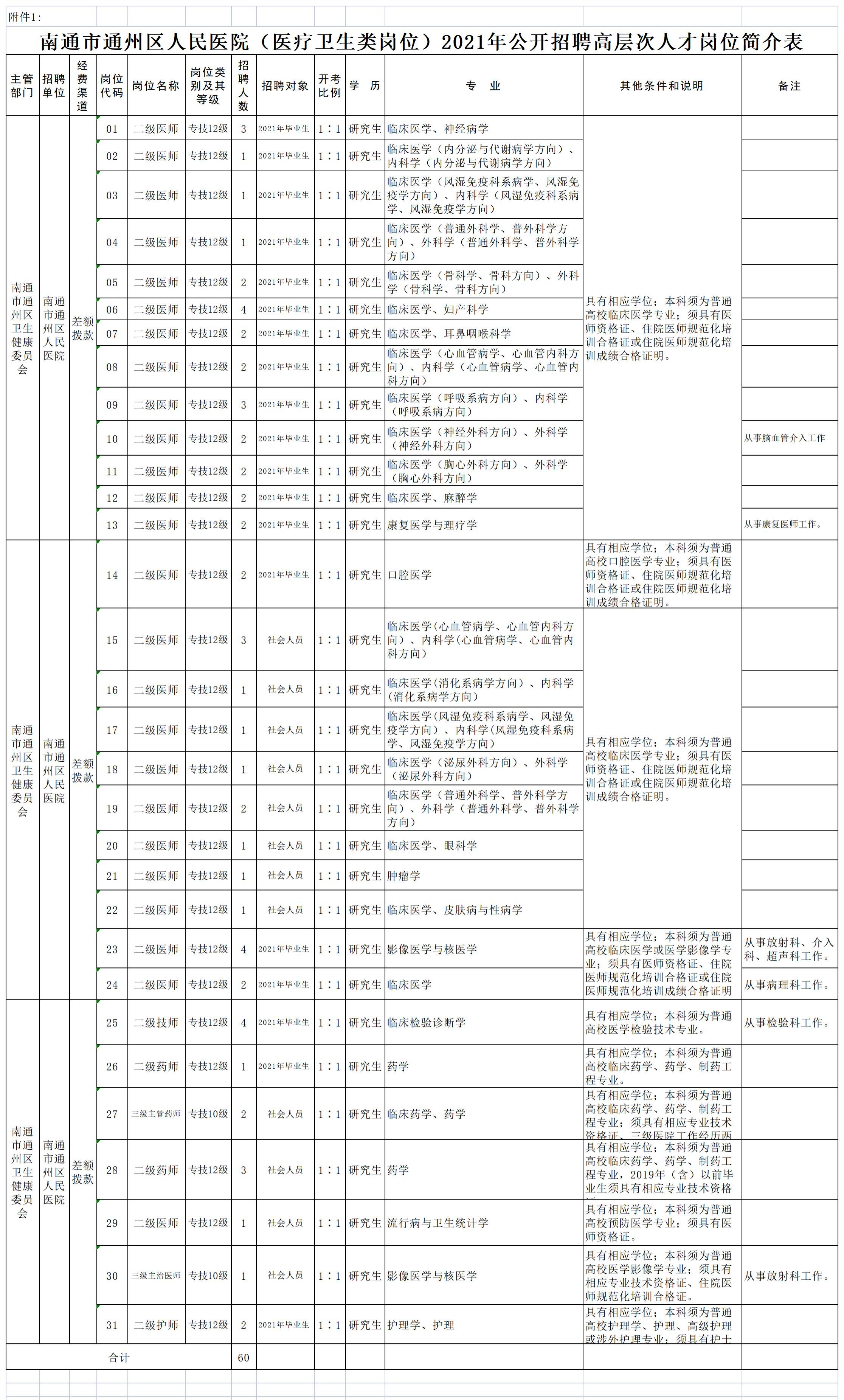 2014年南通市通州区事业单位招聘的简单介绍