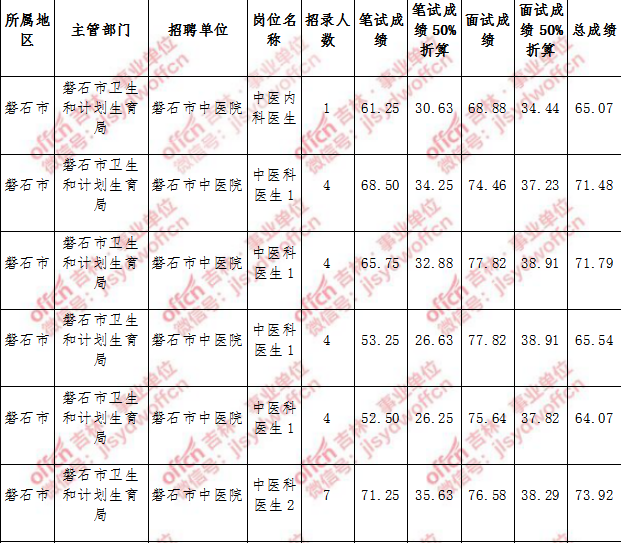泗水县2017年事业单位招聘(2020泗水县事业单位公开招聘)