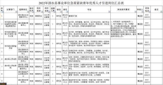 泗水县2017年事业单位招聘(2020泗水县事业单位公开招聘)