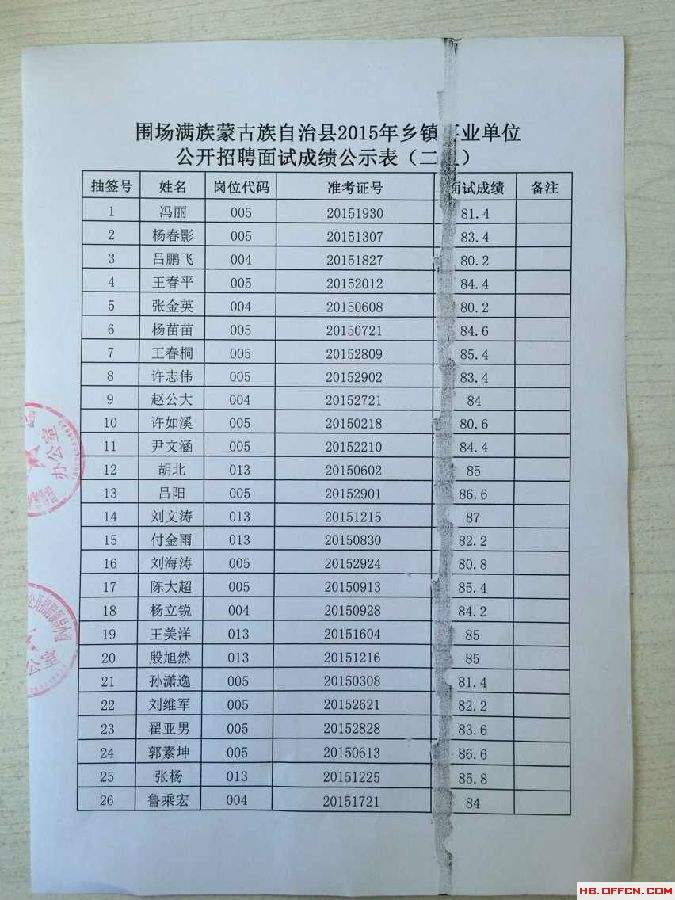 南丰事业单位招聘(南丰最新招聘南丰在线)