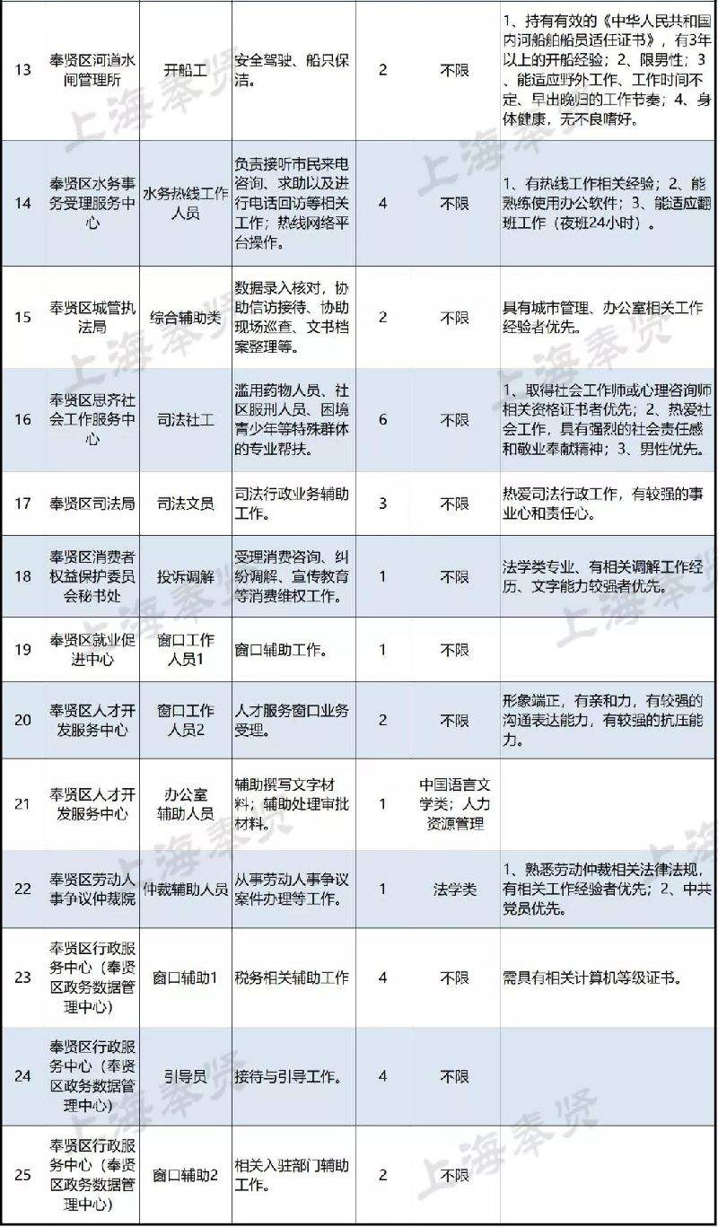 南丰事业单位招聘(南丰最新招聘南丰在线)