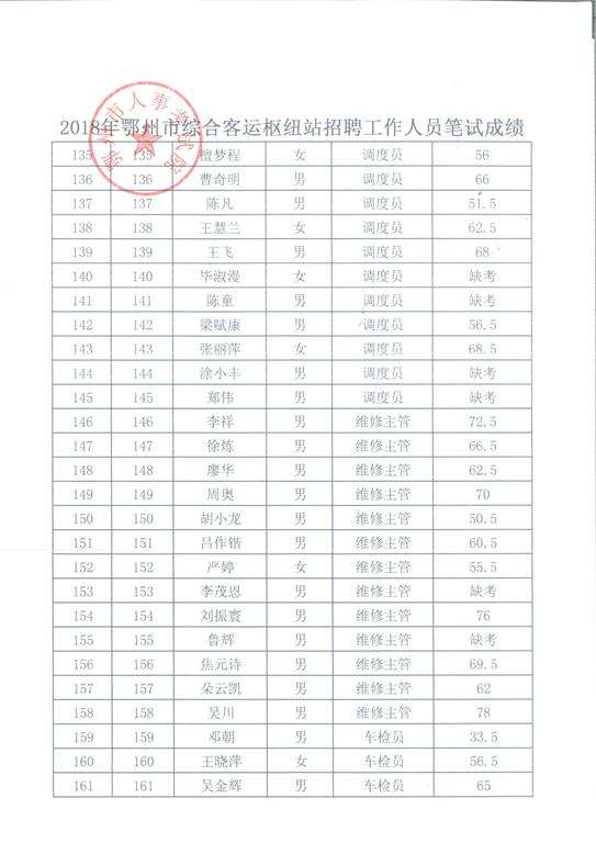 湖北省鄂州市二类事业单位(鄂州市教师招聘2022年公告)