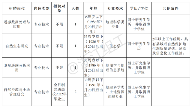 湖北省鄂州市二类事业单位(鄂州市教师招聘2022年公告)