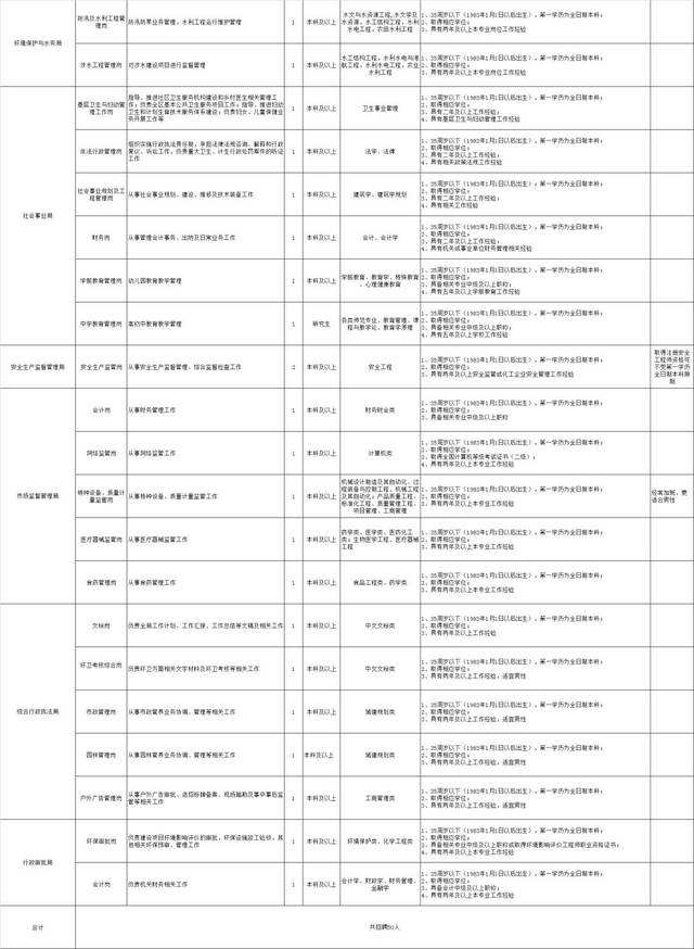 六合区事业单位招聘(2020江北新区事业编招聘)