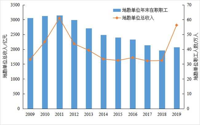事业单位工作量大(公务员和事业单位工资)