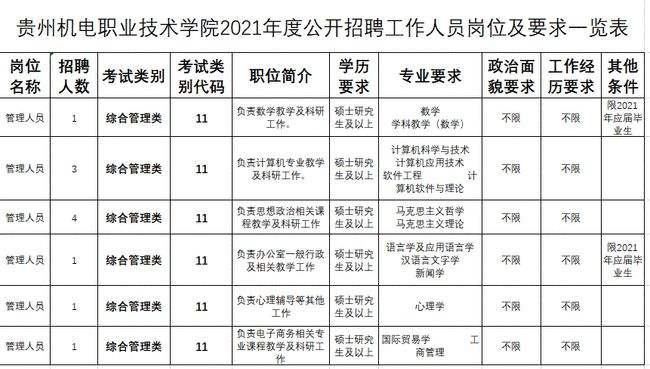 电子信息专业报考事业单位(信息与计算科学专业考事业编)