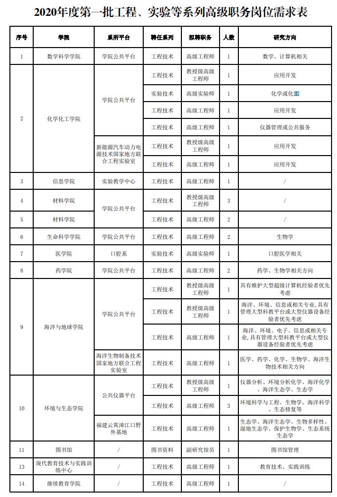 福建事业单位分类结果(22年福建事业单位招聘)