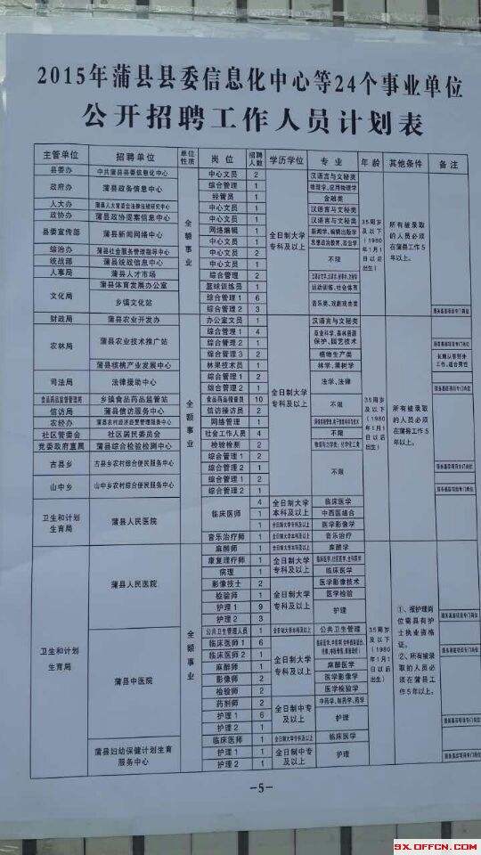 包含太原事业单位招聘护士招聘最新信息2015的词条