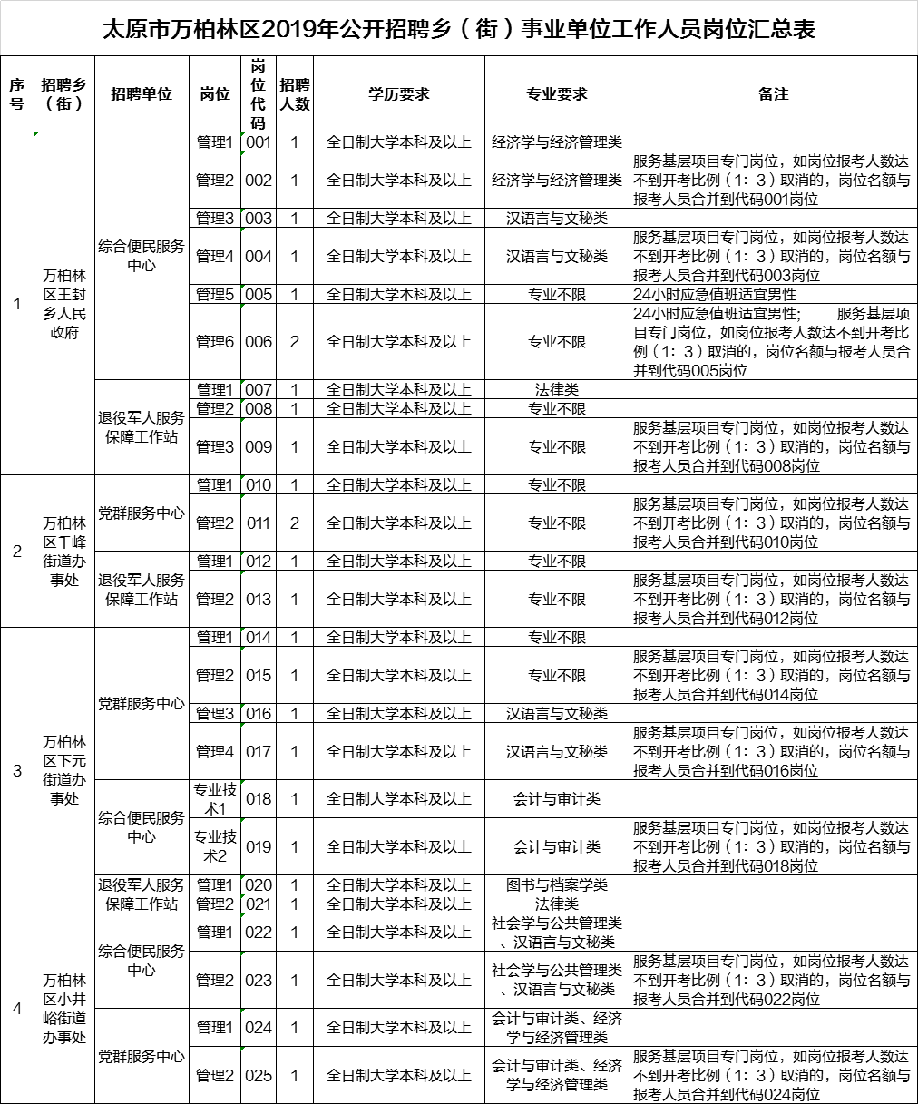 包含太原事业单位招聘护士招聘最新信息2015的词条