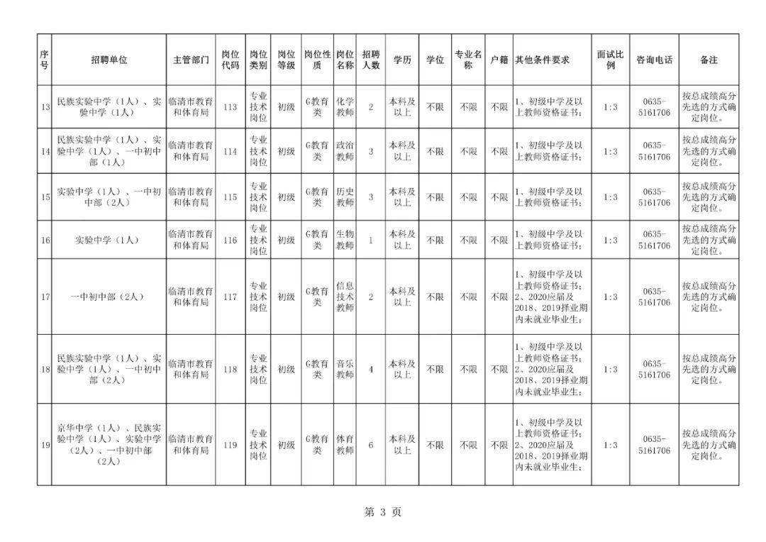 关于聊城阳谷事业单位招聘信息网的信息
