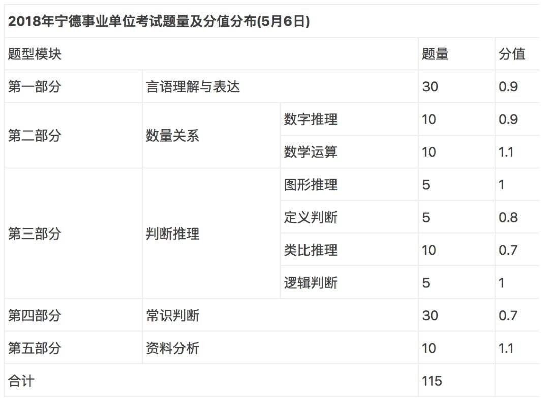 中国事业单位考试网(中国事业编考试信息网)