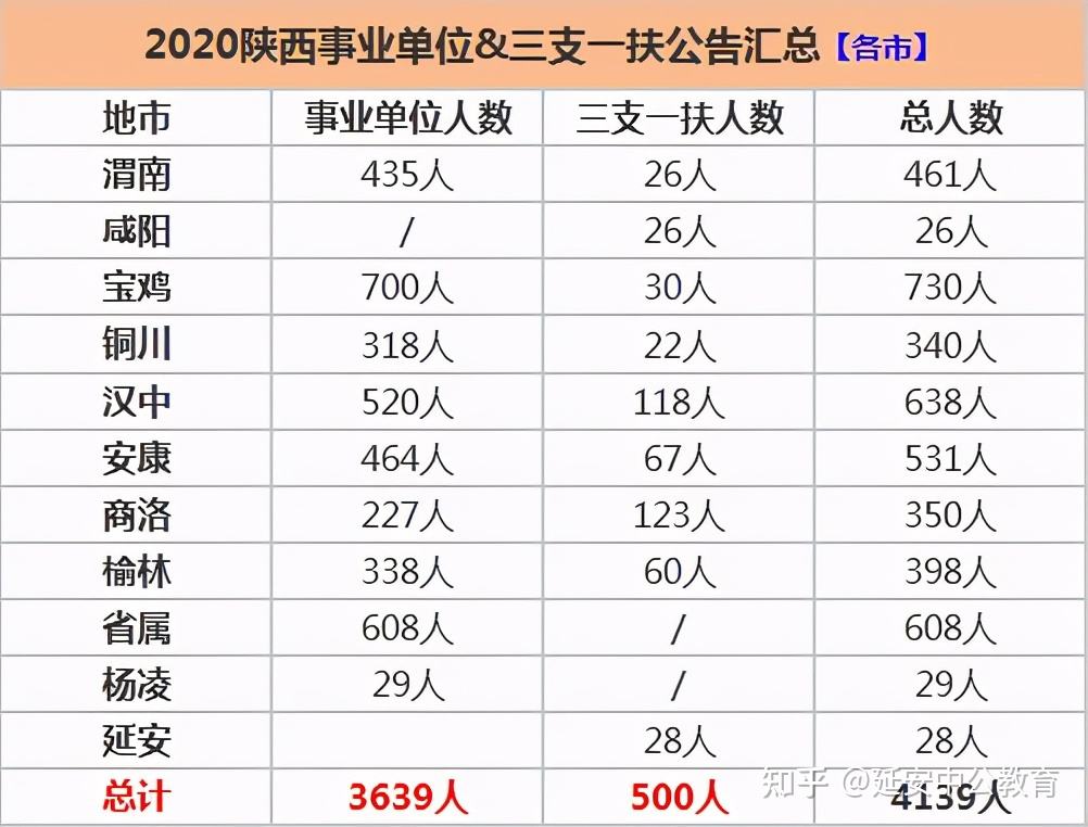 中国事业单位考试网(中国事业编考试信息网)
