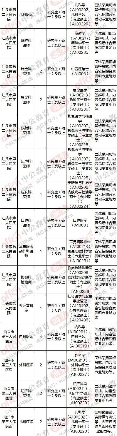 汕头潮阳事业单位招聘(2022年潮阳教师招聘)