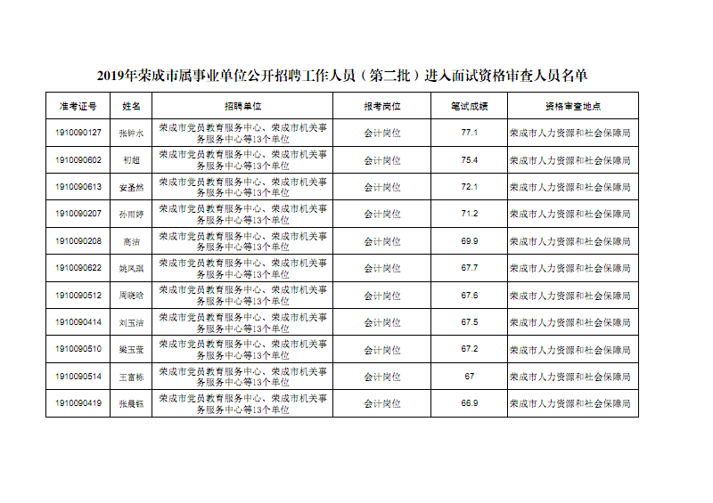 杭州辅导员事业单位招聘2016年招聘的简单介绍