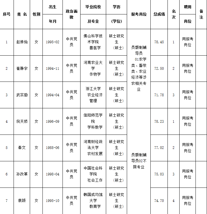 杭州辅导员事业单位招聘2016年招聘的简单介绍