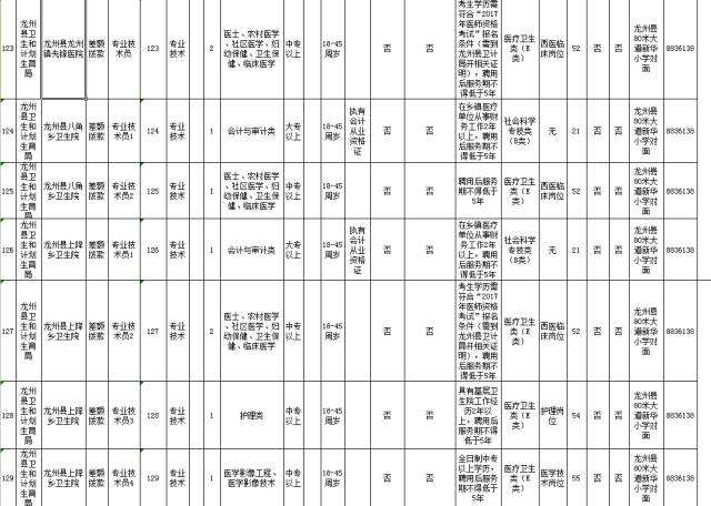 宁明事业单位考试网(2022年宁明中学教师招聘)