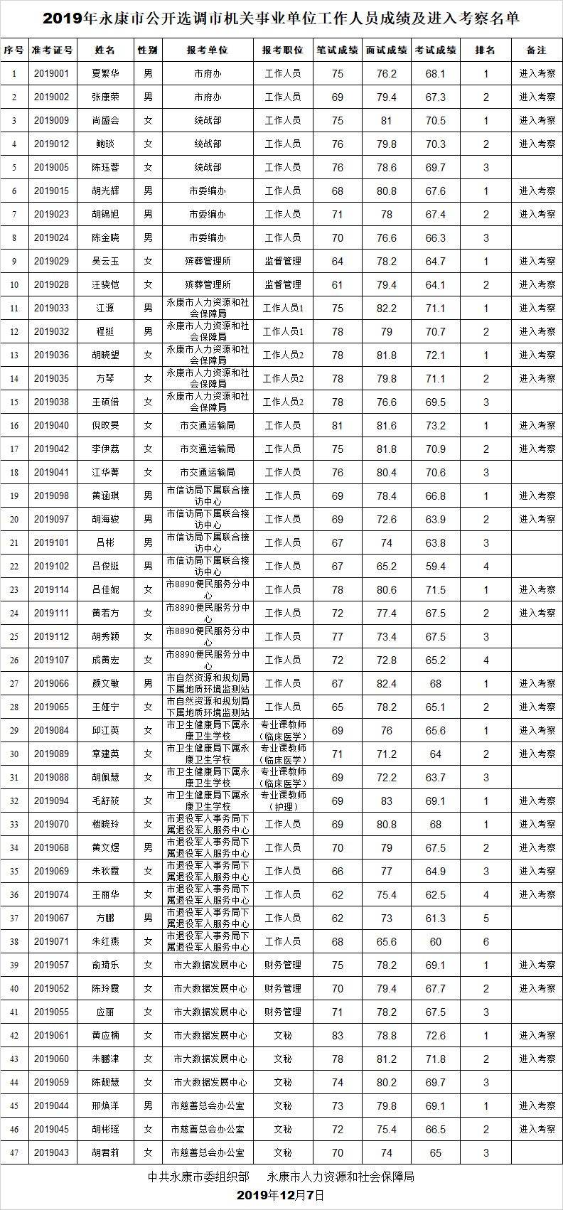 泰州事业单位选调(泰州事业编真实待遇)