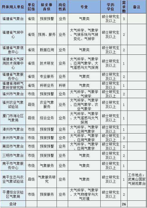 福建事业单位报名官网(宁化事业单位招聘考试网)