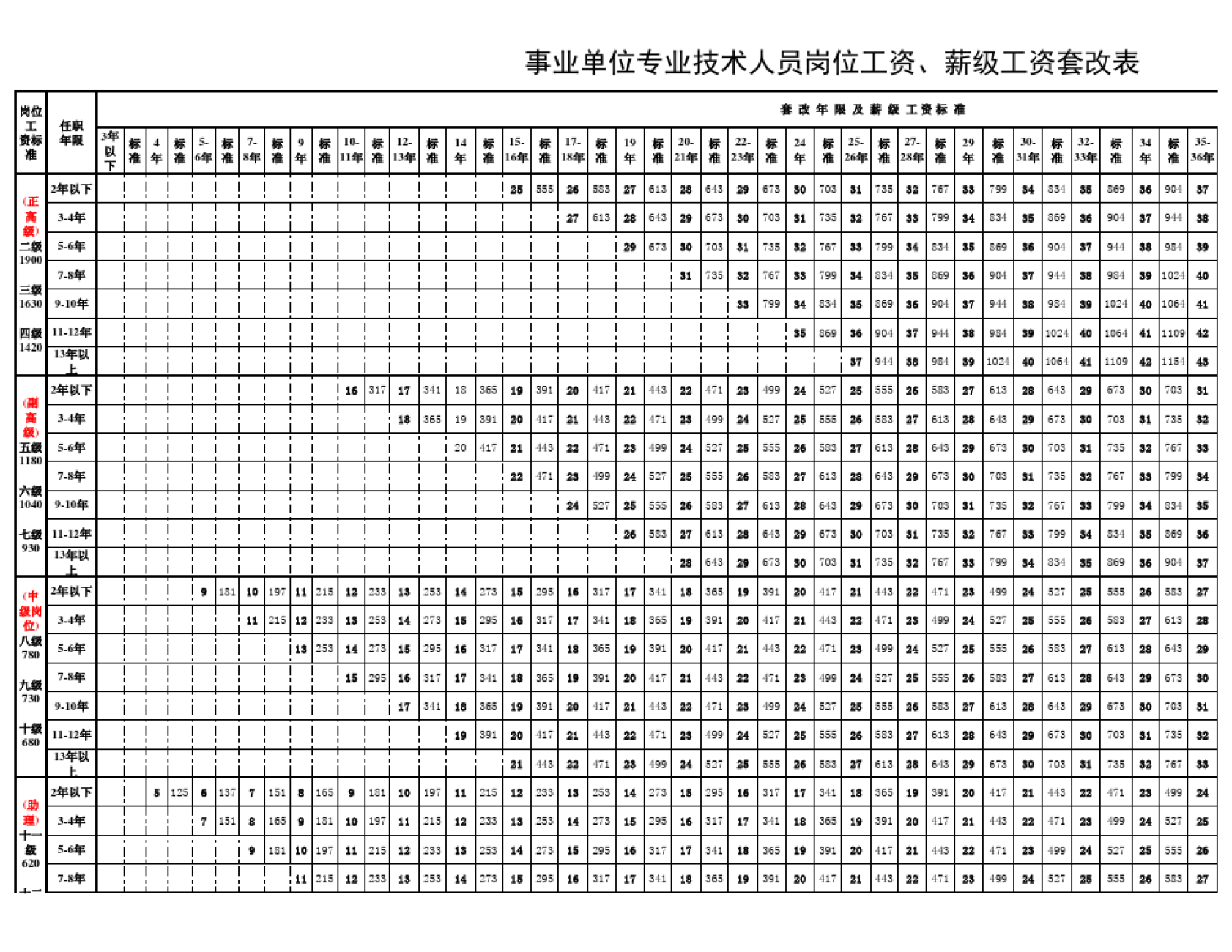 事业单位内聘人员工资标准(事业单位临聘人员有年终奖吗)