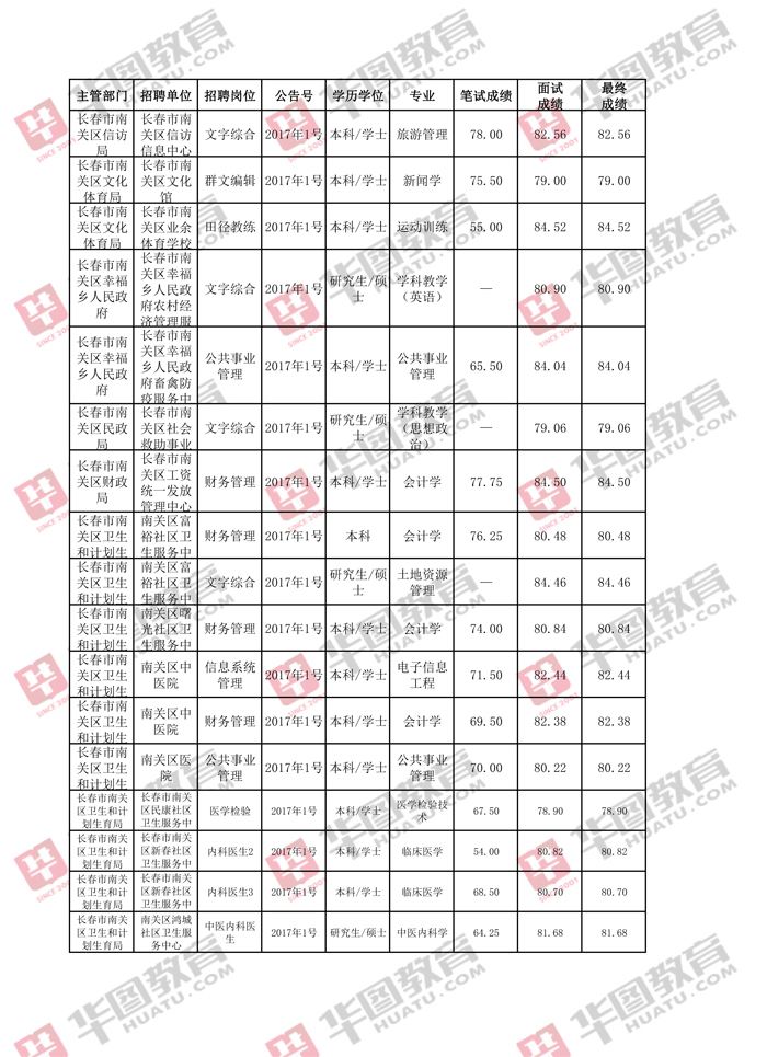 2016年厦门事业单位面试的简单介绍