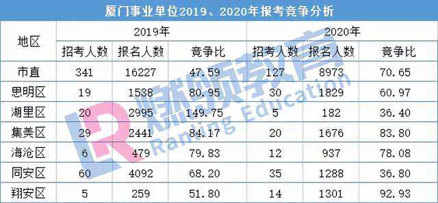 2016年厦门事业单位面试的简单介绍