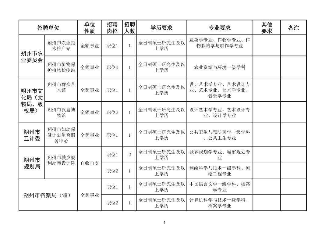 山西省朔州事业单位(朔州市直事业单位2022)