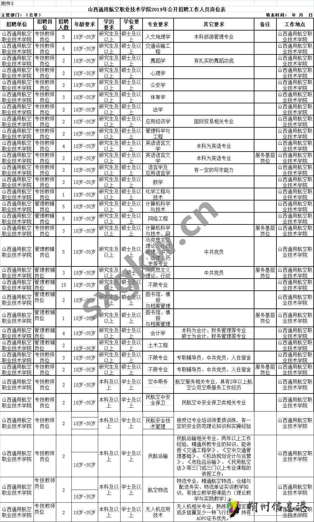 山西省朔州事业单位(朔州市直事业单位2022)