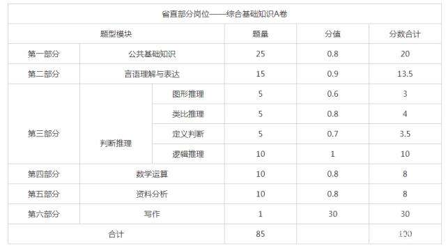 事业单位都包括什么科目(事业单位流动资产包括哪些科目)