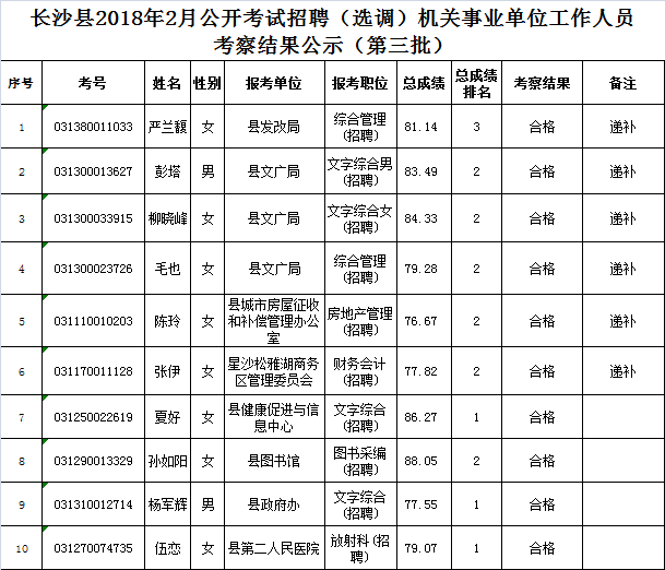 2018莱州市事业单位招聘简章的简单介绍