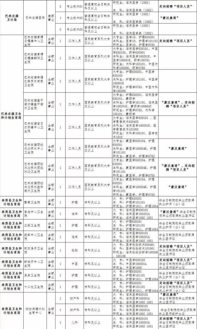 2018莱州市事业单位招聘简章的简单介绍