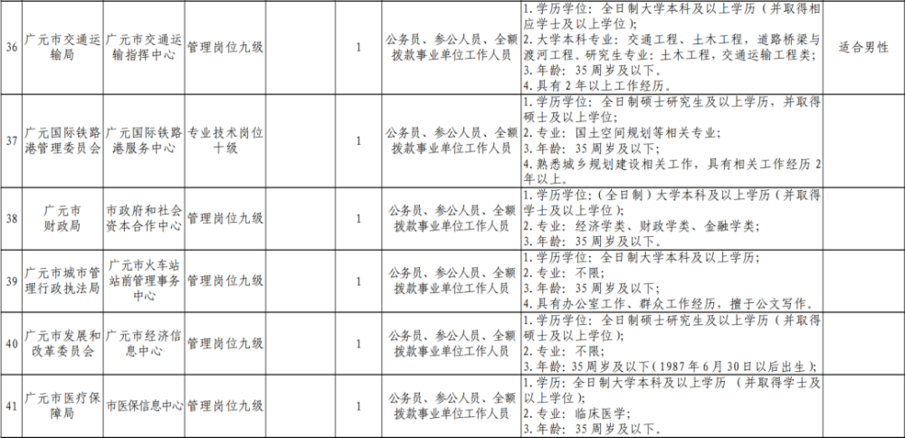 广元青川事业单位最新公告(2020崇义县事业单位招考)