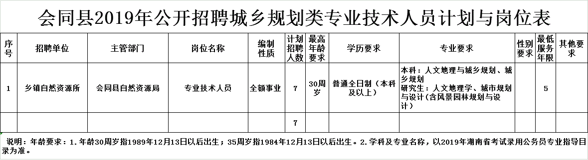 会同事业单位招聘2015(广东省社厅事业单位招聘信息)